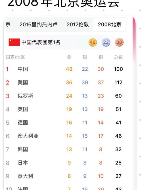 中国在第24届奥运会上获得金牌数量