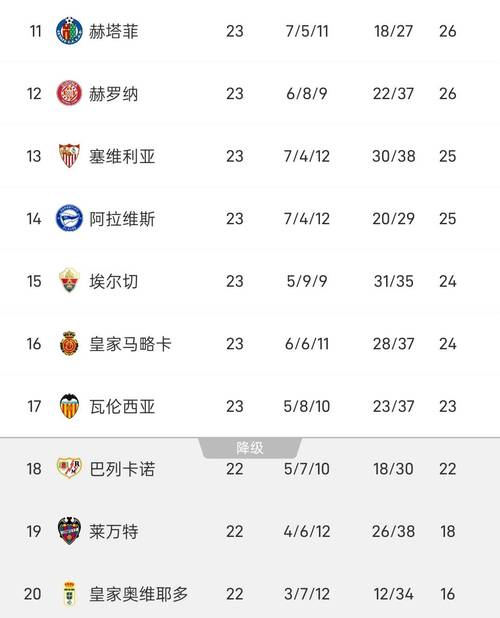 皇马对瓦伦西亚比分