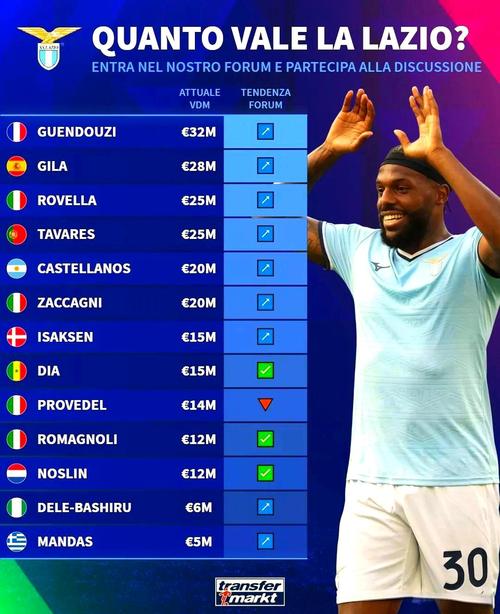 2021意甲球队身价