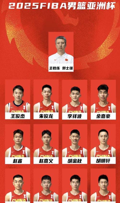 cba历史球员名单