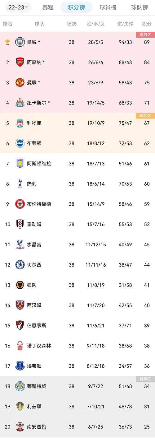 2019年英超比赛结果