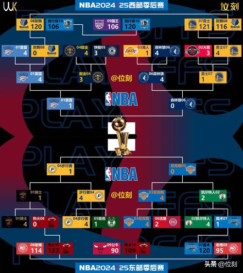 nba最佳防守阵容英文翻译