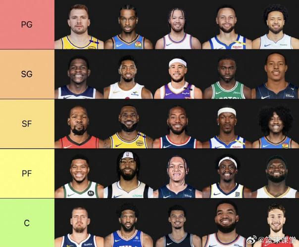 nba历史五十大球星