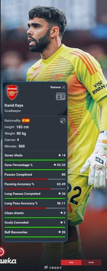 曼城阿森纳最近比赛结果是什么