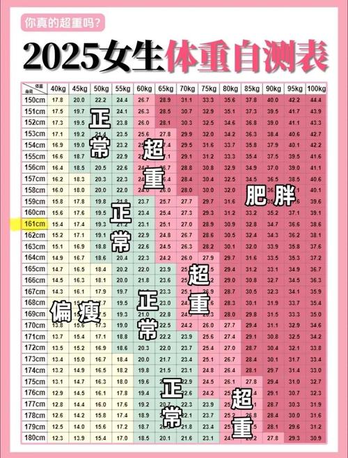 nba球员体脂率多少