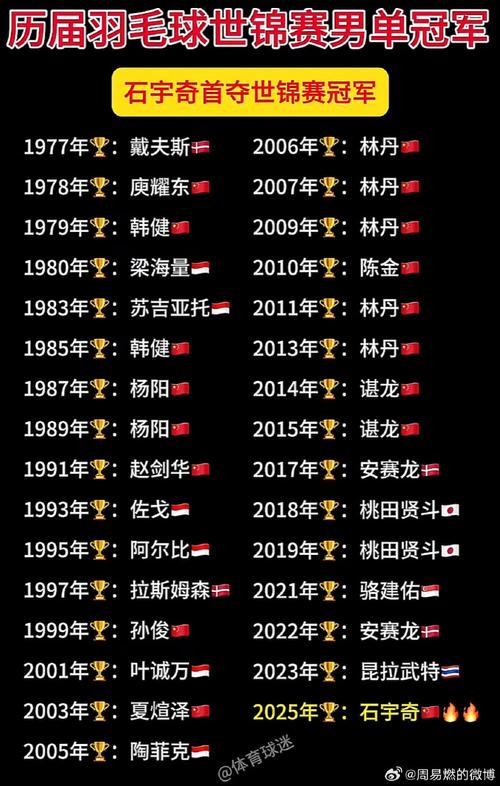 奥运会男子羽毛球单打名单