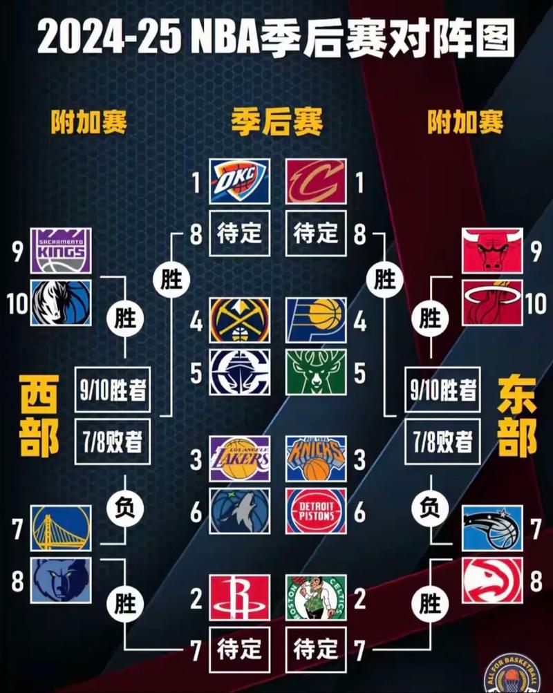 nba18至19赛季常规赛排名