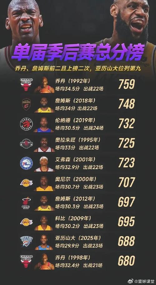 nba全明星东西部历史战绩