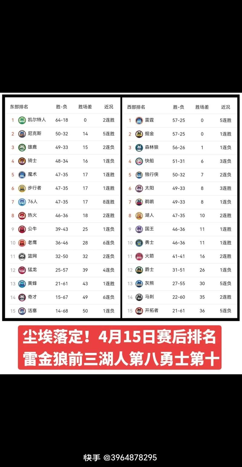 nba常规赛还剩下多少场比赛了