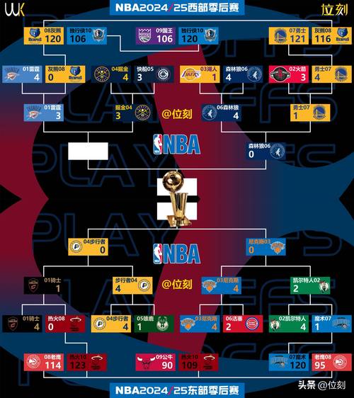 nba历年季后赛战绩排名