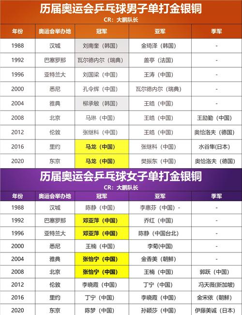 去年奥运会的排名