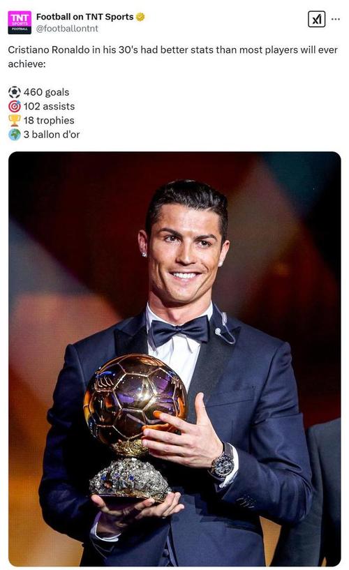 c罗最佳球员颁奖