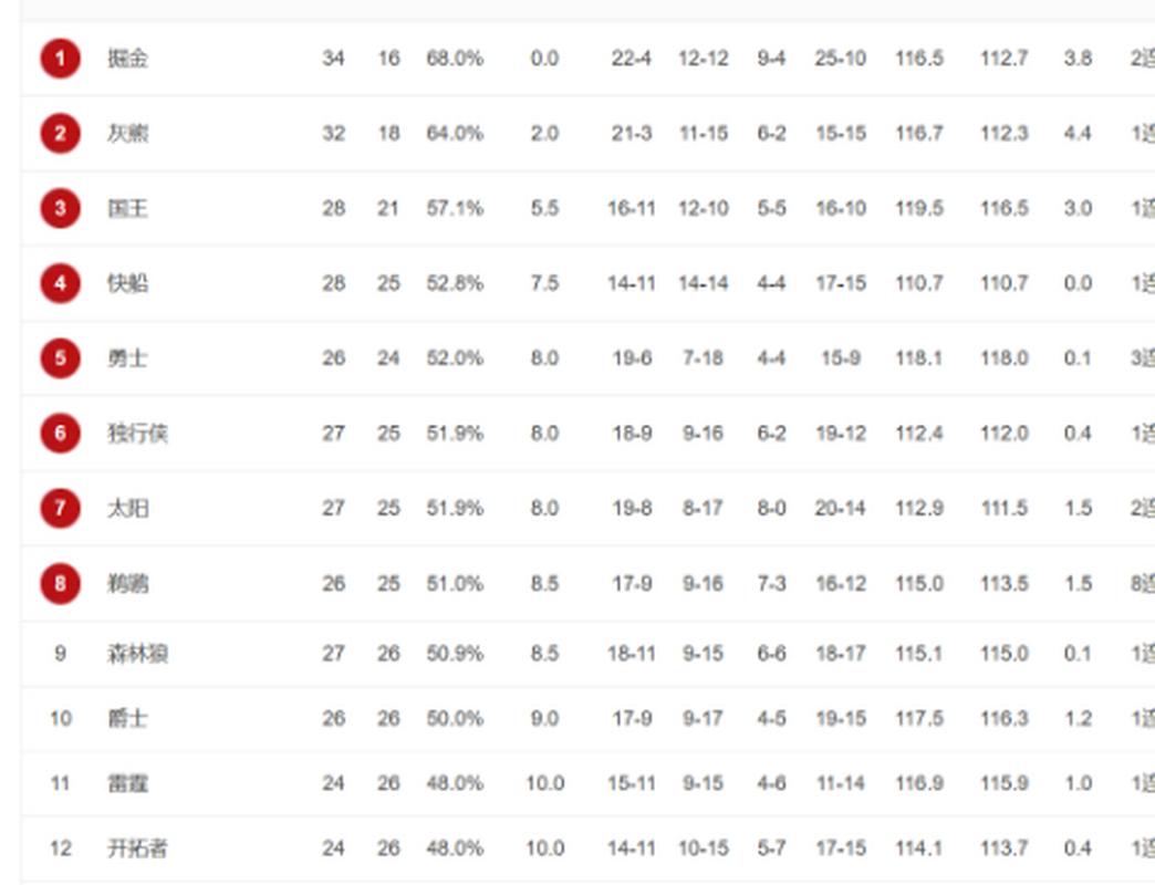 2月23日nba常规赛赛事