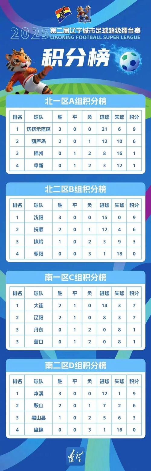 参加cba选秀需要什么条件