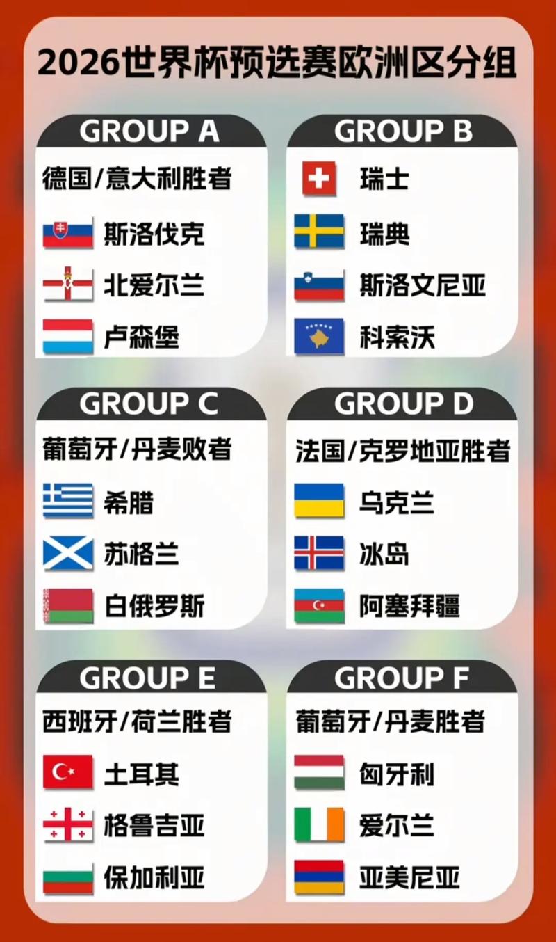 世界杯预选赛分组表格