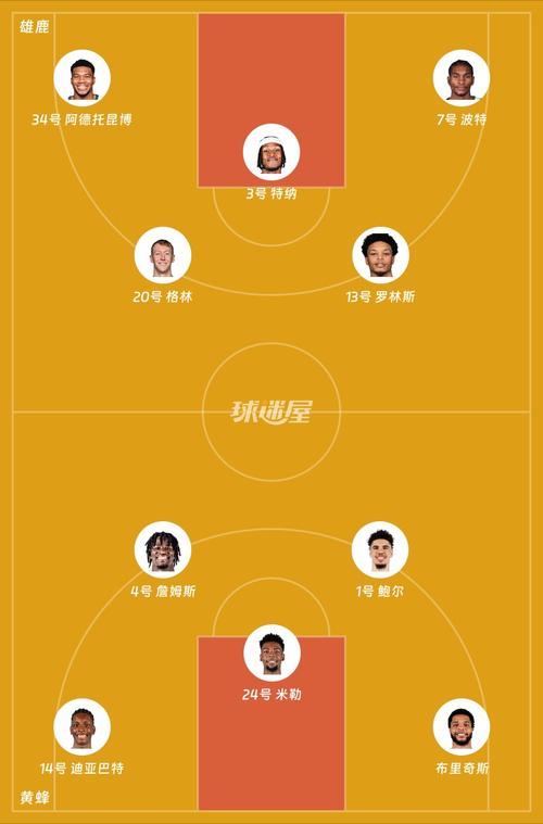 雄鹿队首发阵容都谁