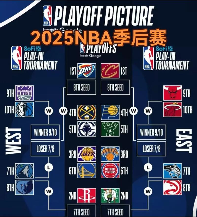 nba季后赛赛程赛果