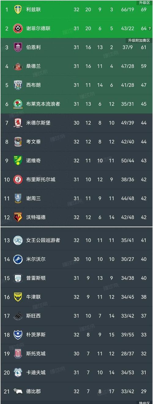 英超历史冠军排名