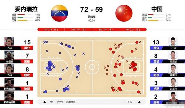 中国男篮vs韩国男篮比赛时间