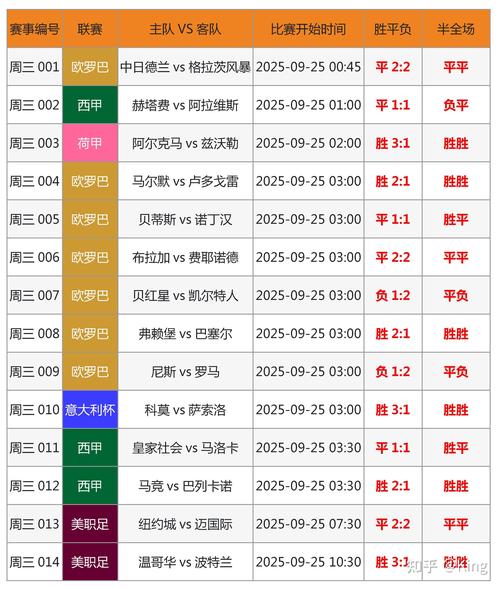1990年世界杯小组赛积分榜排名