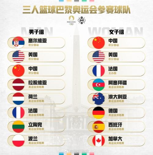 篮球奥运会和篮球世界杯哪个影响力大