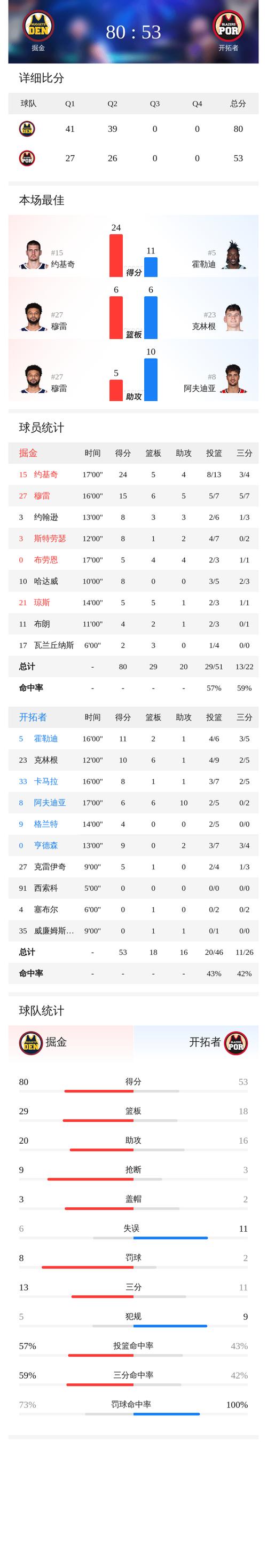 掘金vs开拓者全局预测