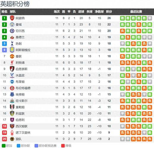 英超一般多少轮