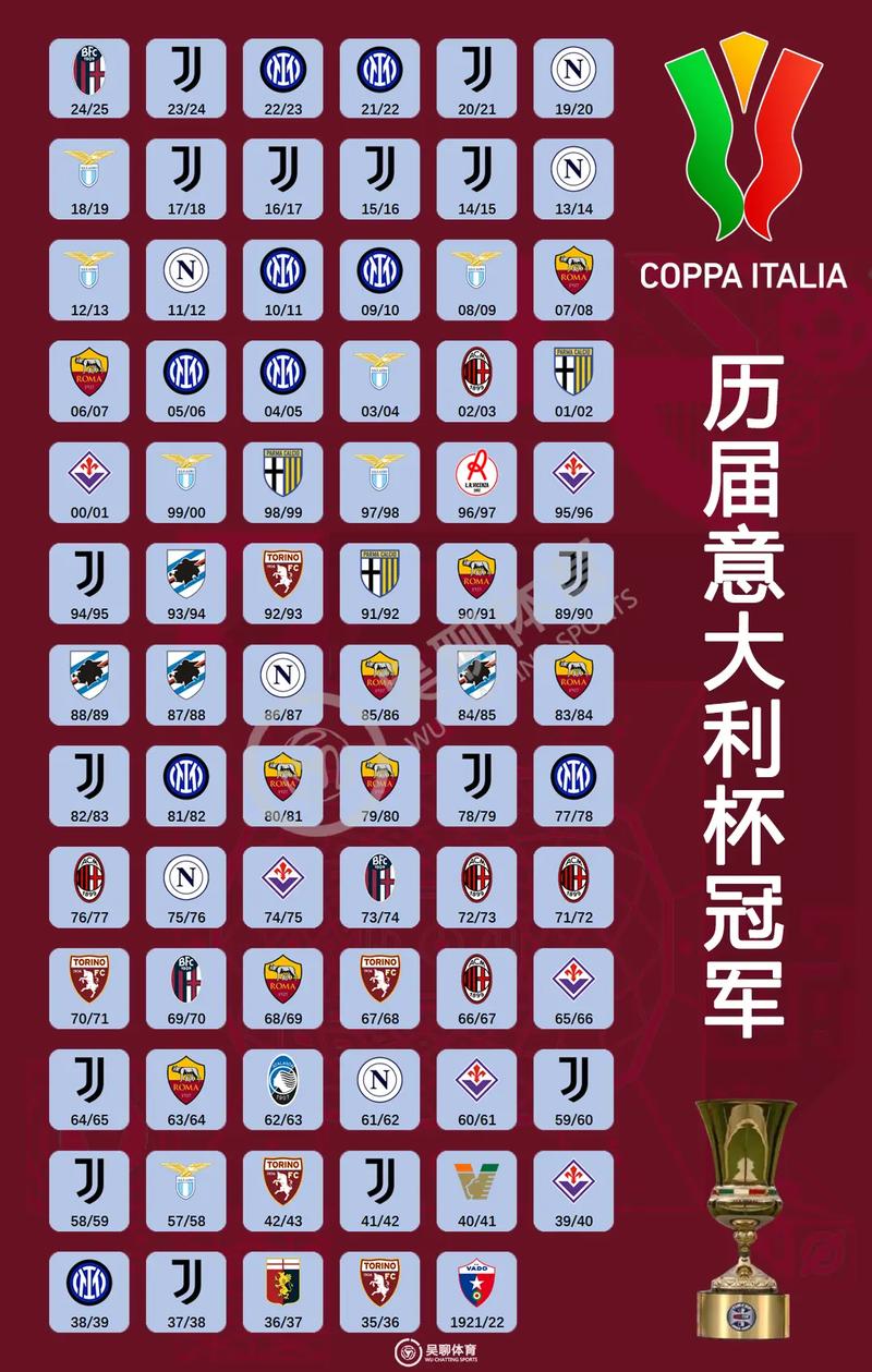 上一届世界杯冠军是哪支球队