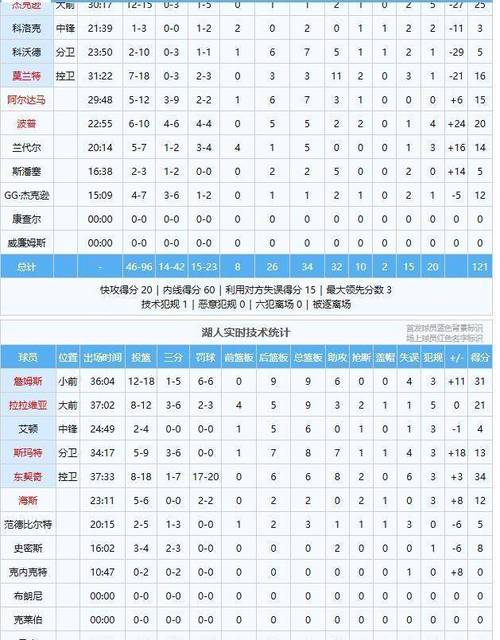 灰熊队历年战绩