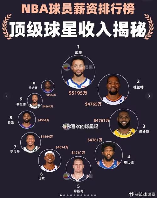为什么nba球员工资越来越高