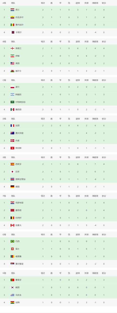 世界杯小组赛积分结果