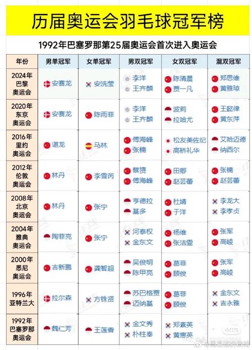 去年的奥运会排行榜前十名