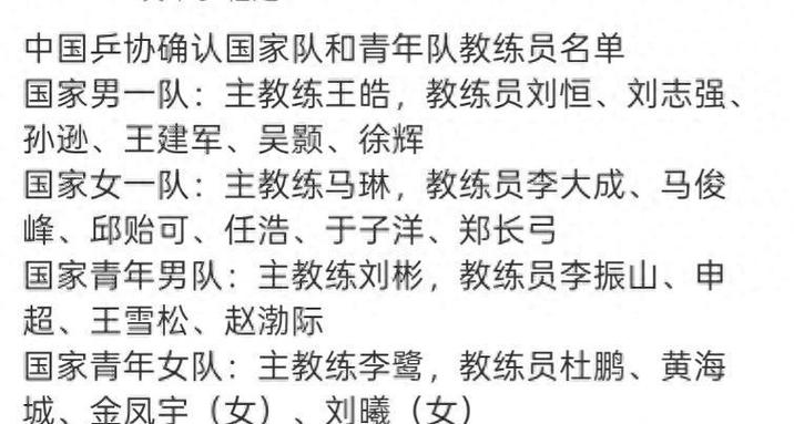 中国乒乓球现任教练名单