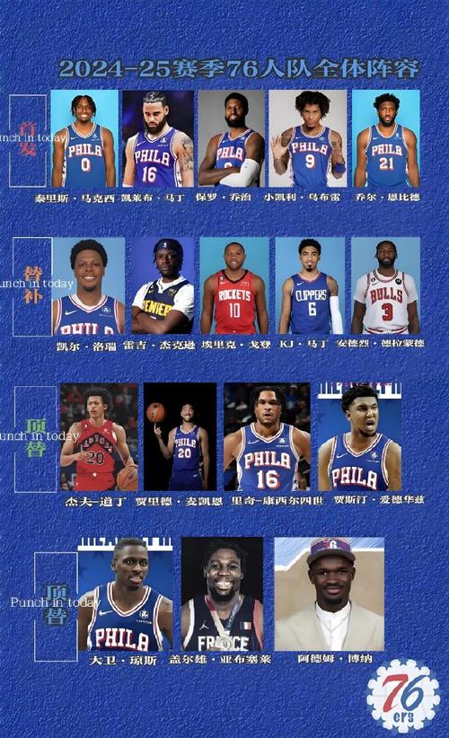 nba现役各队队员名单表