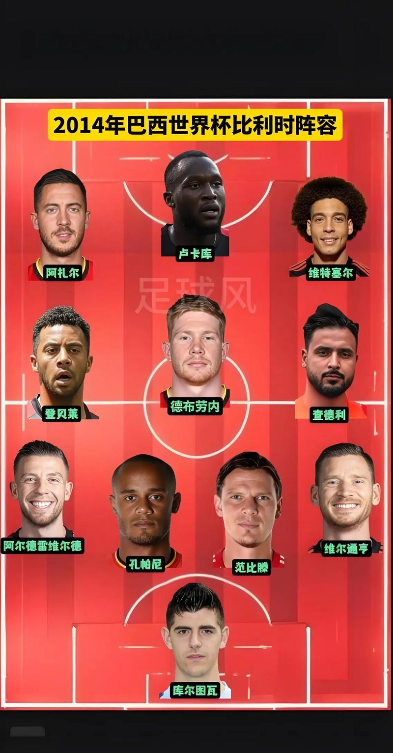 2014年世界杯阵容