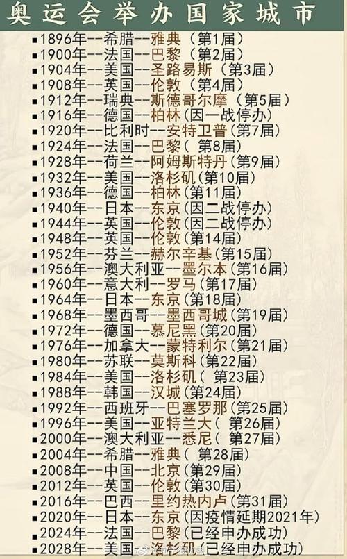 在中国举行的奥运会的举办时间和地点