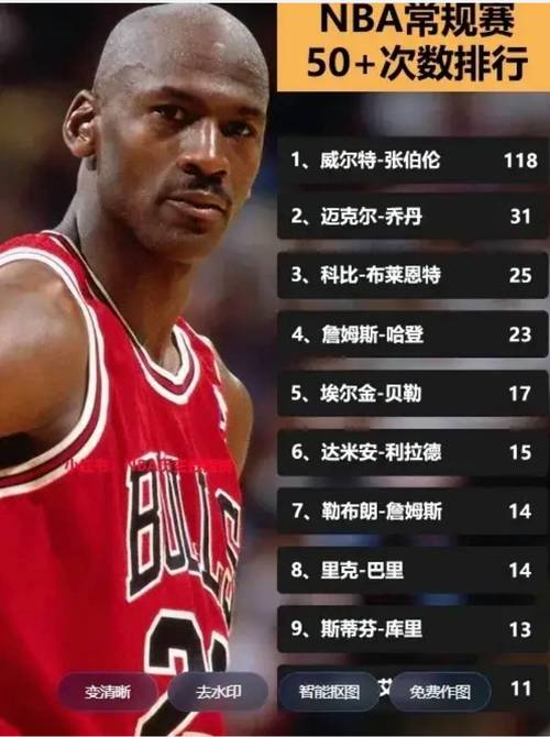 nba加时赛个人最高得分排名