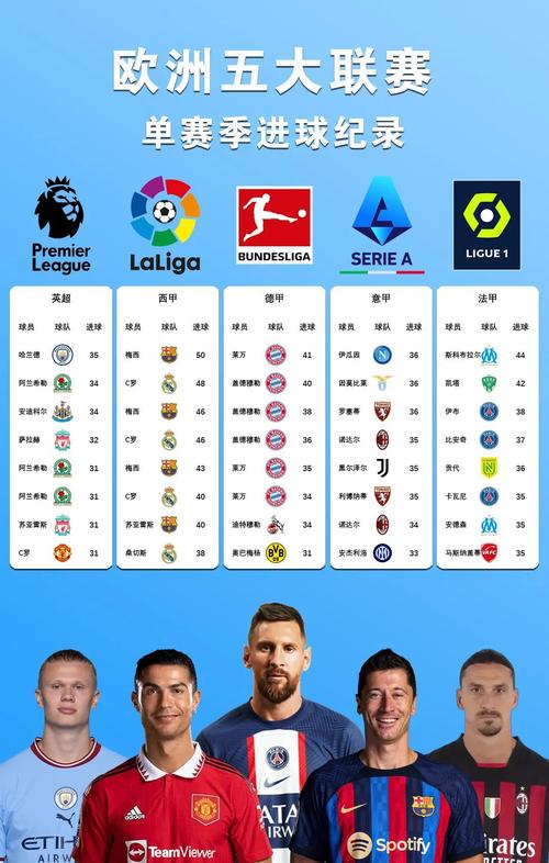 卢比奥西班牙联赛数据