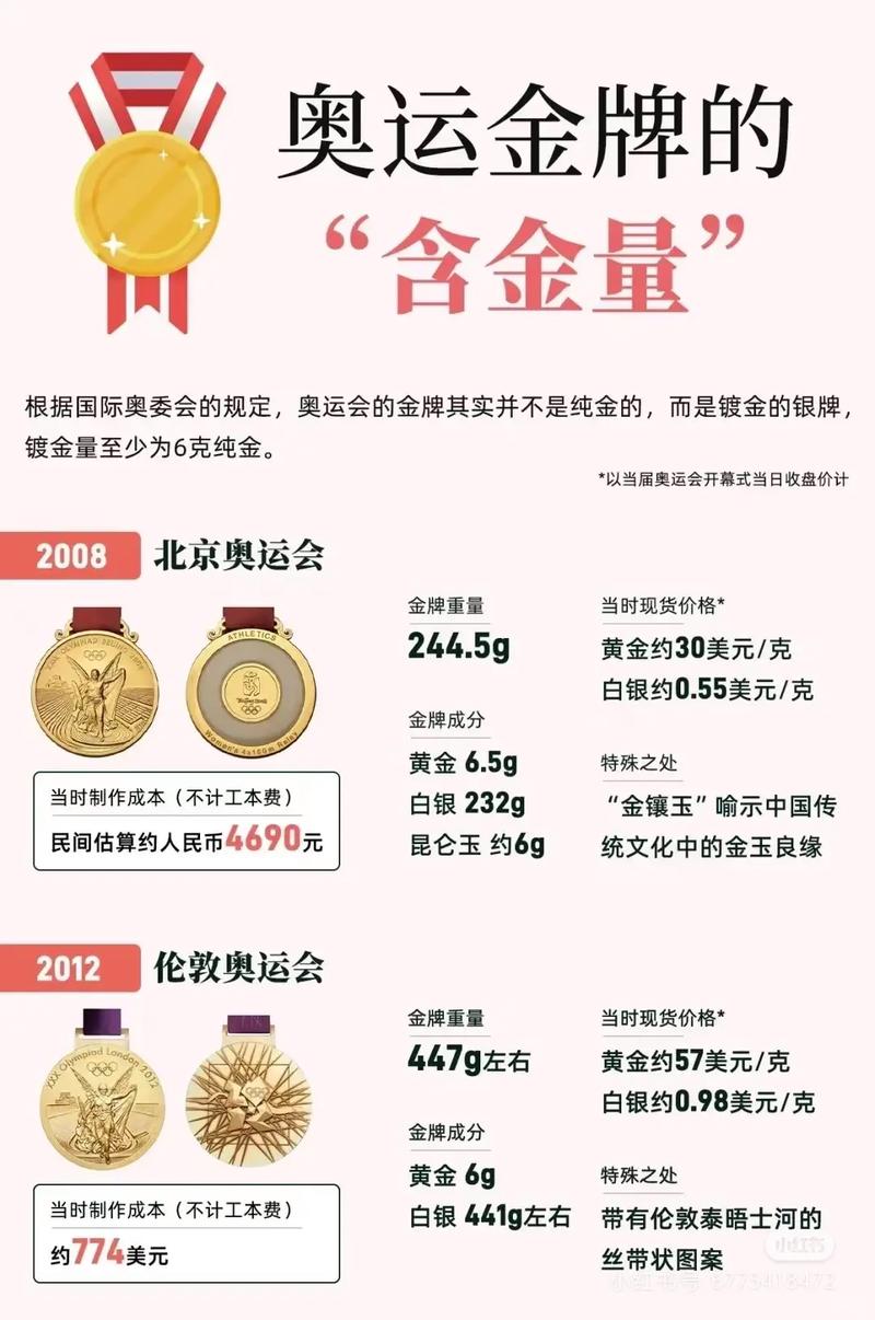 北京奥运会金牌一共多少