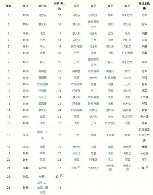 5人制世界杯历届冠军