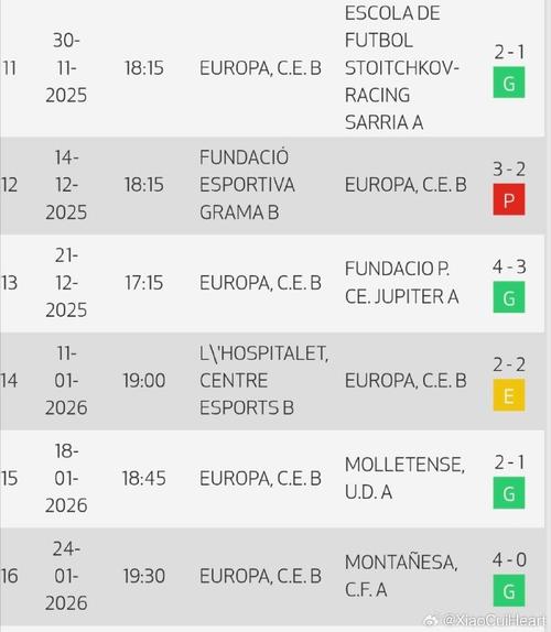 2020欧洲杯最新战况表