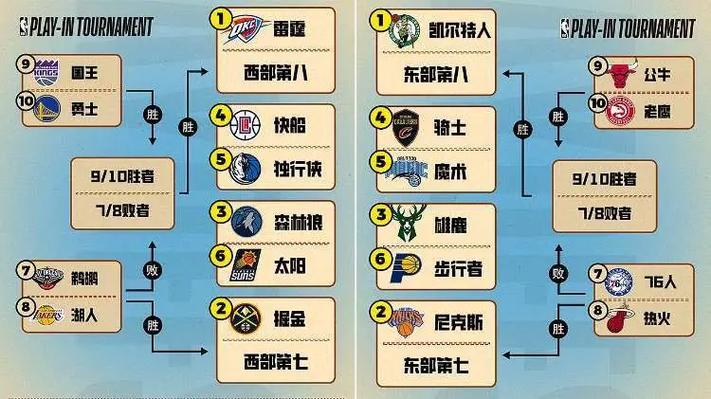 nba常规赛还有几场比赛