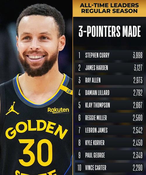 库里三次总冠军对手