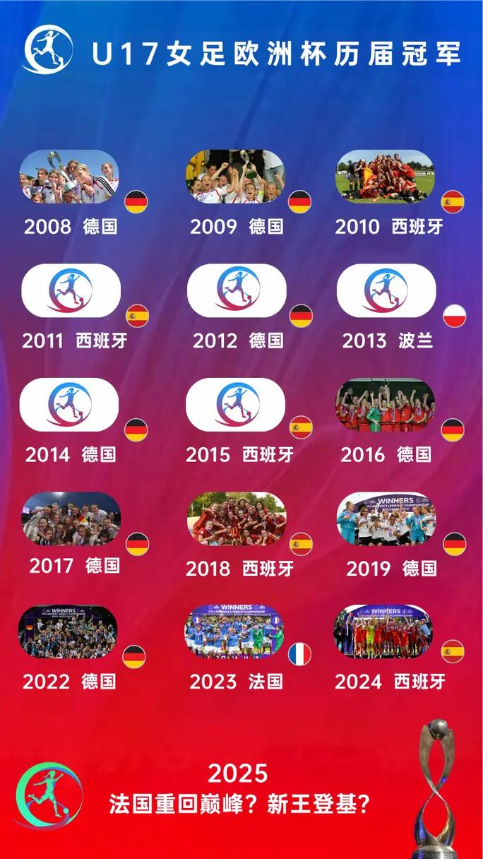 欧洲冠军联赛和欧洲杯