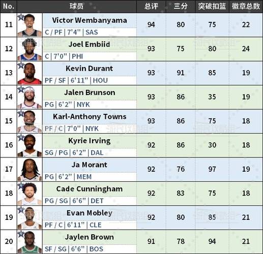 骑士队球员数据