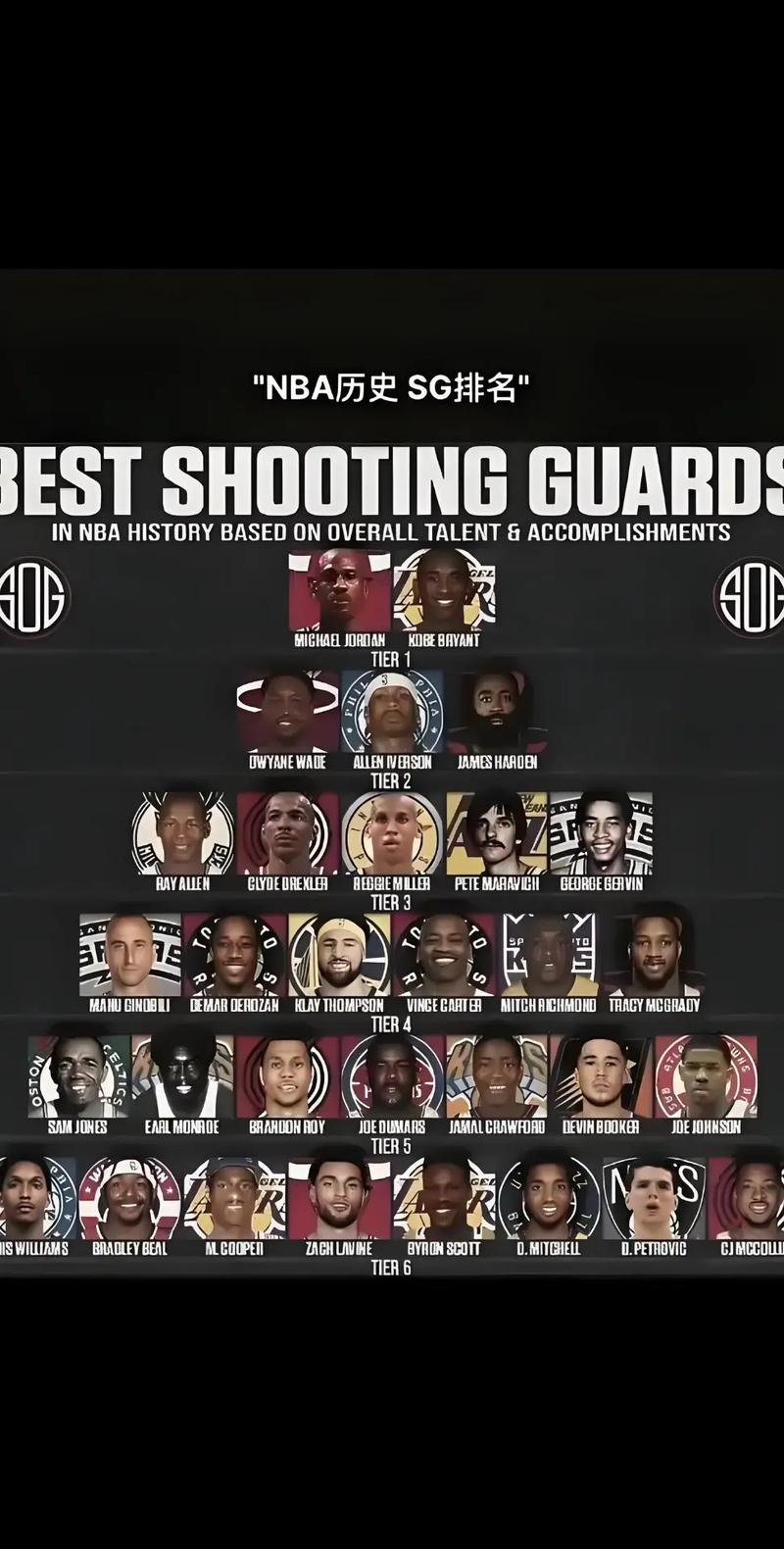 nba名人堂成员排名