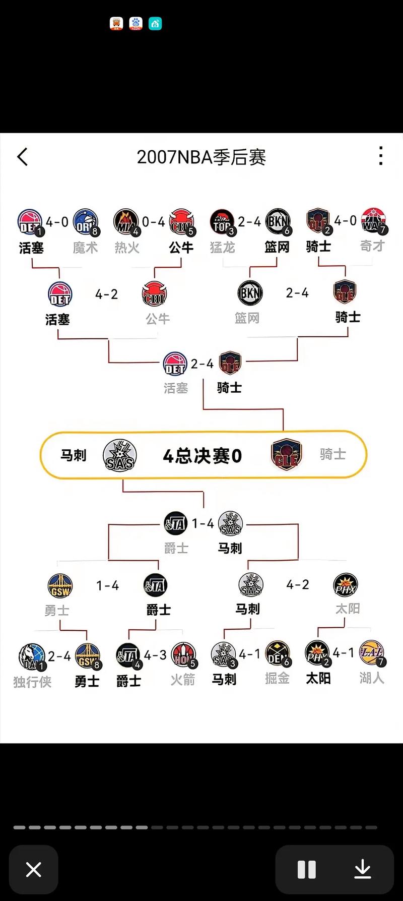 季后赛单场得分榜最新排名