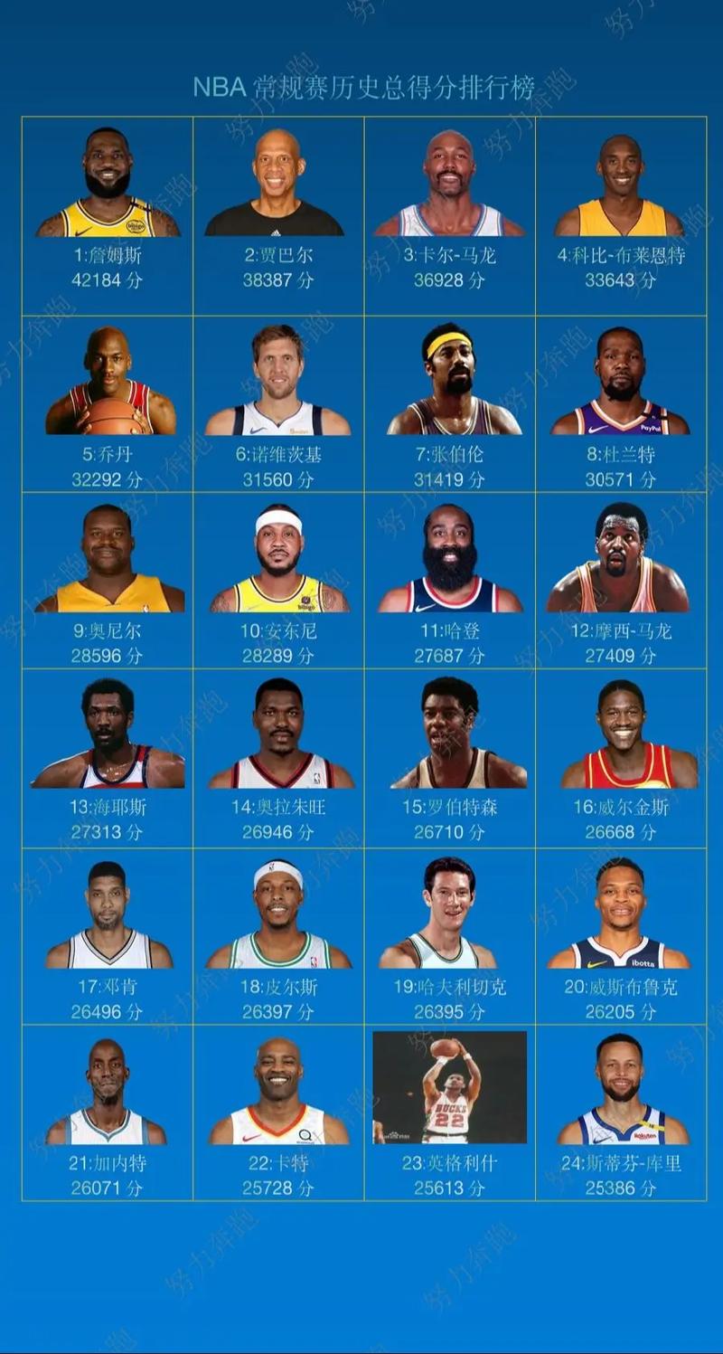 nba18常规赛排名