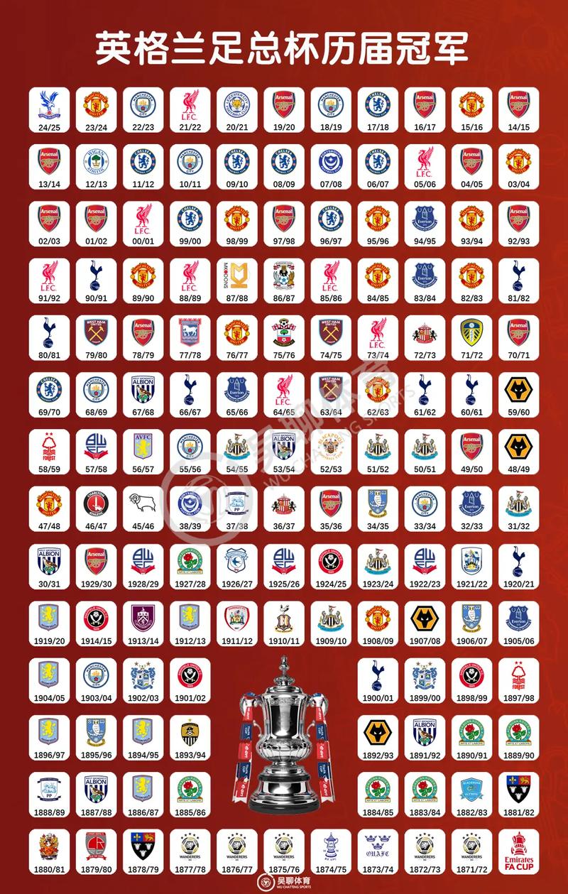 上次世界杯冠军是哪个队的