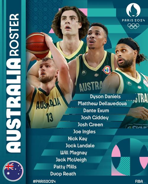 澳大利亚男篮排名第几位